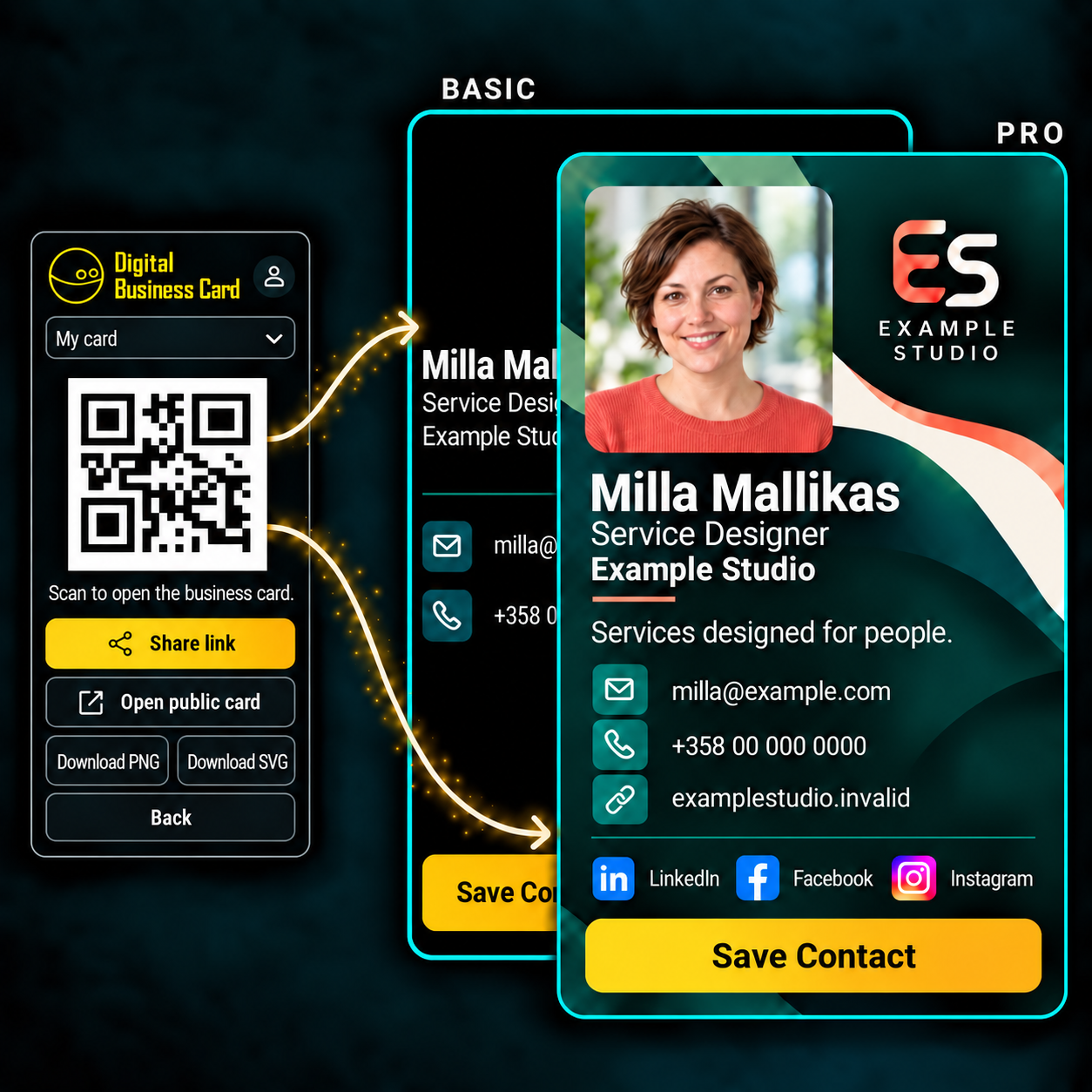 Sharing view on the left, with gold arrows leading from the QR code to overlapping cards on the right: a black Basic card behind a Pro card with a portrait and the Example Studio logo.